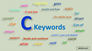Understanding Keywords: Definition and Examples