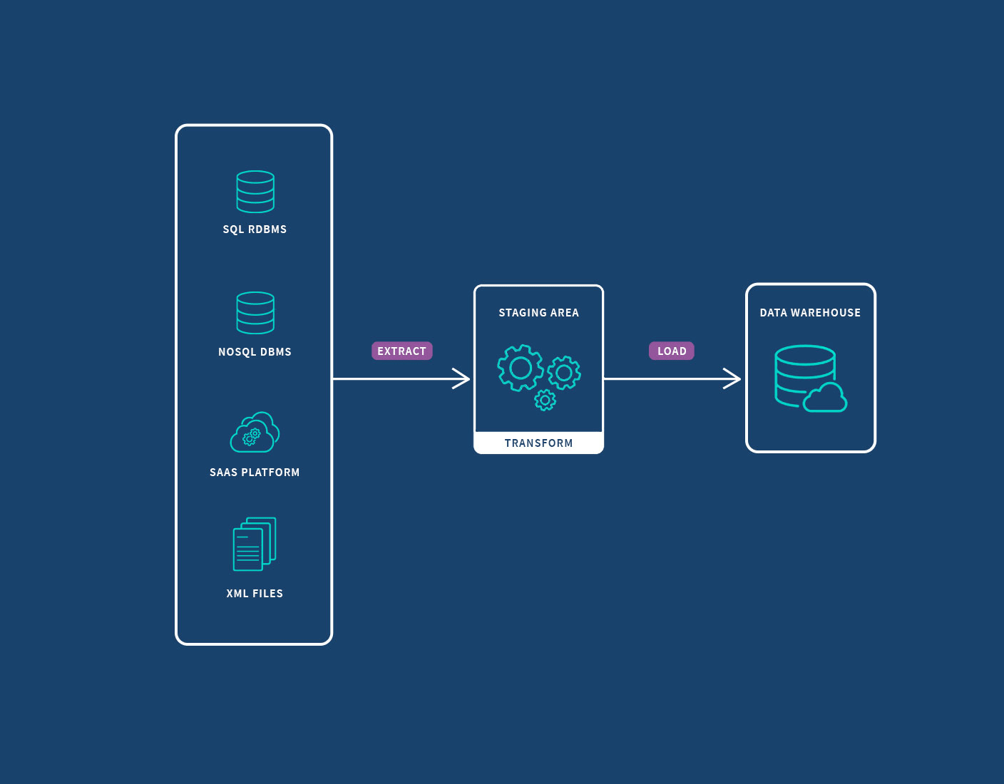 Navigate Data Migration: Finding Your Ideal Service Provider