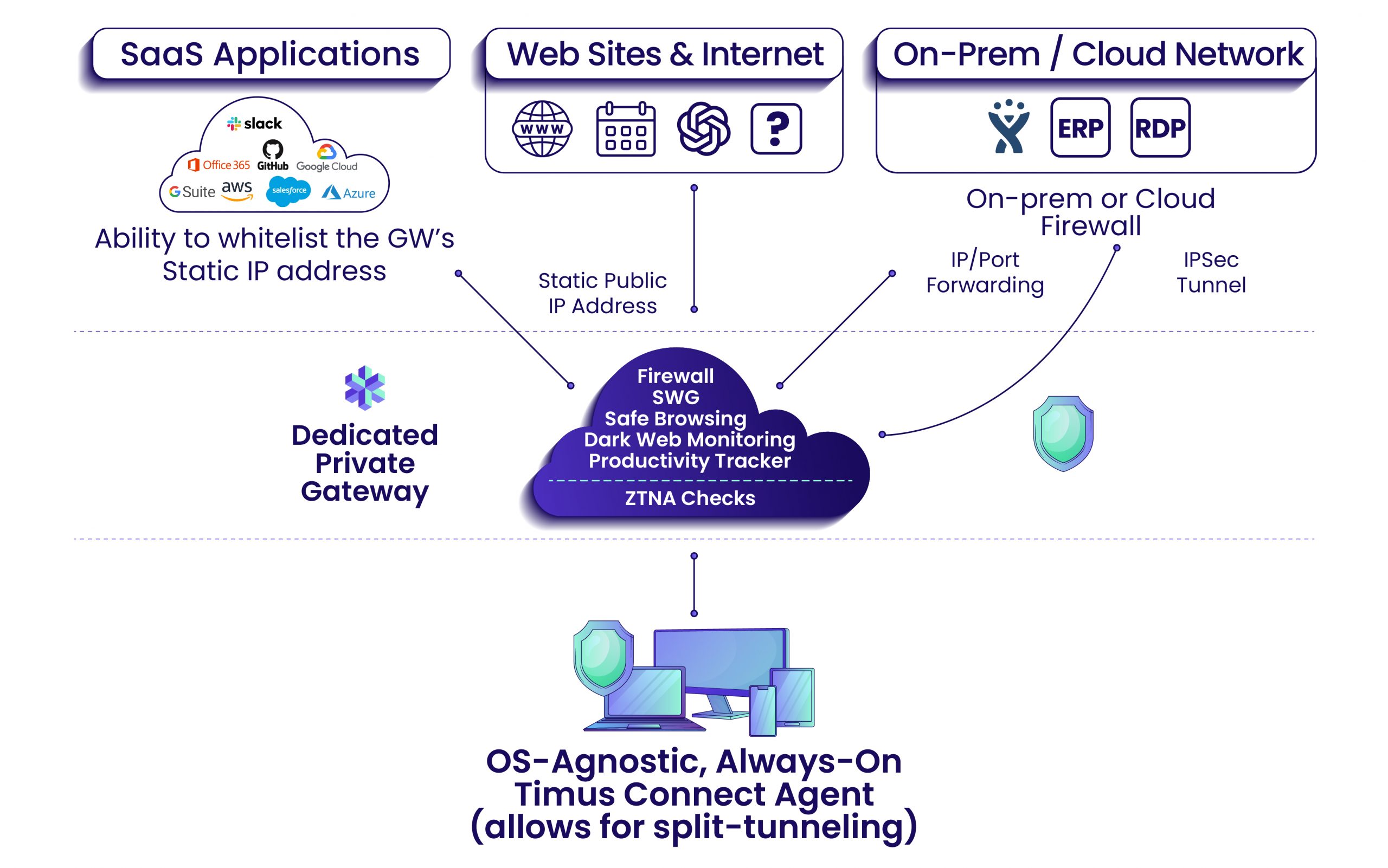 The Role of ZTNA in Protecting Sensitive Company Data